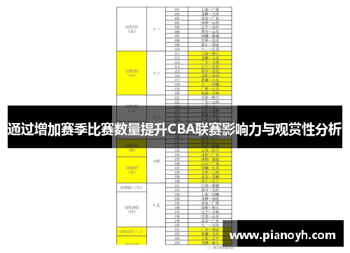 通过增加赛季比赛数量提升CBA联赛影响力与观赏性分析