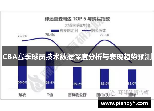 CBA赛季球员技术数据深度分析与表现趋势预测
