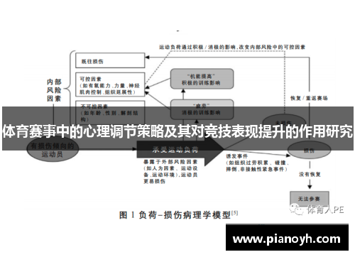 体育赛事中的心理调节策略及其对竞技表现提升的作用研究