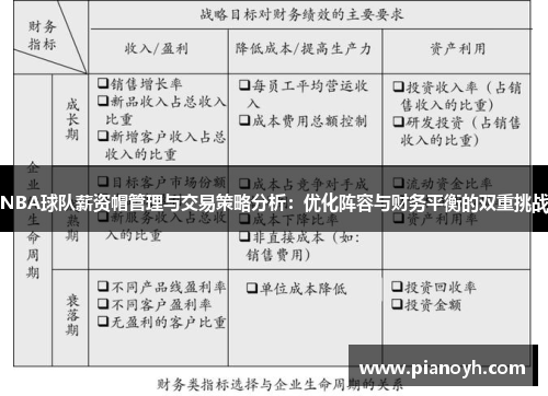 NBA球队薪资帽管理与交易策略分析：优化阵容与财务平衡的双重挑战